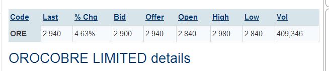 OROCOBRE LTD - Neuer Stern am Lithiumhimmel (?) 750298