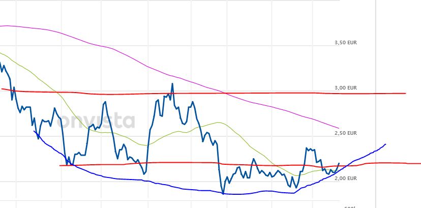 OROCOBRE LTD - Neuer Stern am Lithiumhimmel (?) 1102777
