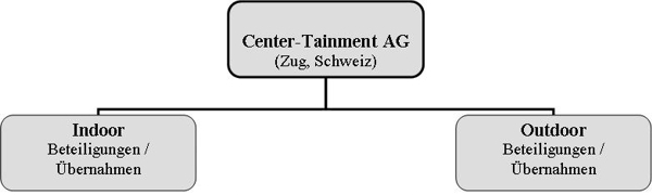 Center-Tainment bald Reversal? 84345
