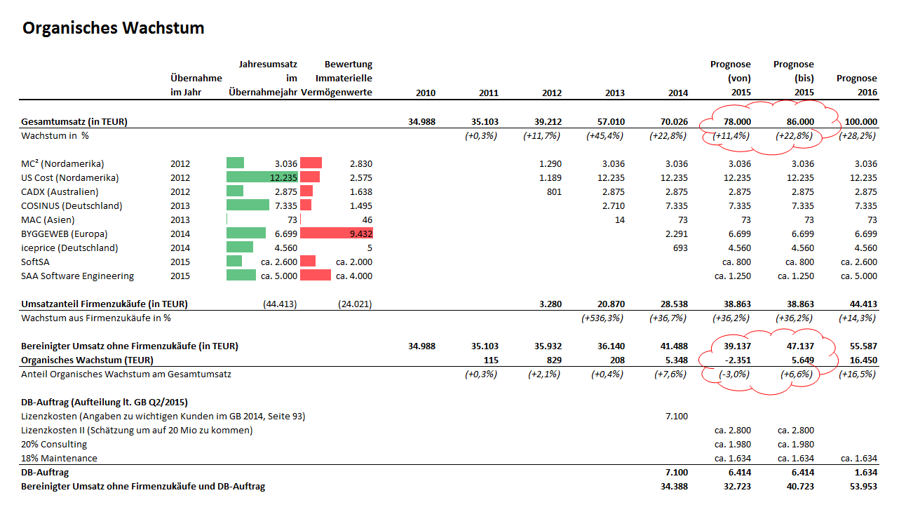 RIB Software AG 873144