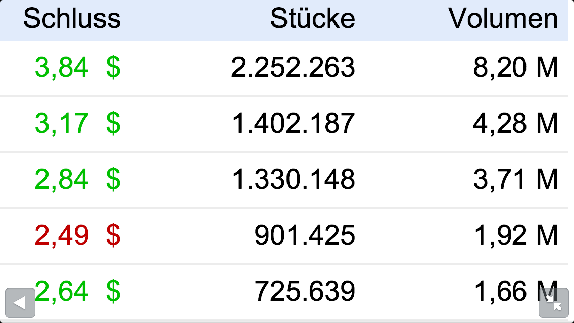 Like buying Apple in 1997,buy Organovo today ..... 568163