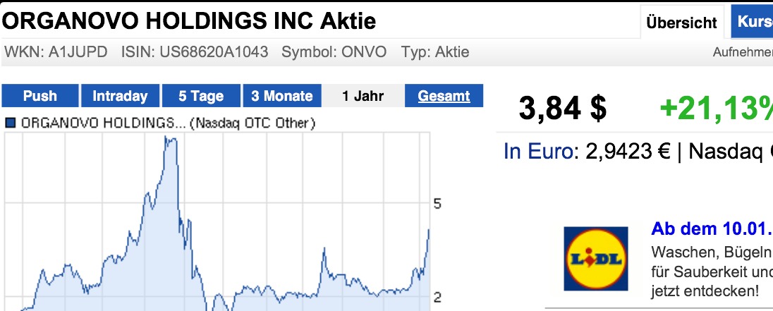 Like buying Apple in 1997,buy Organovo today ..... 568165