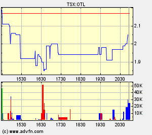 Oriental Minerals = Blue Pearl 2 65704