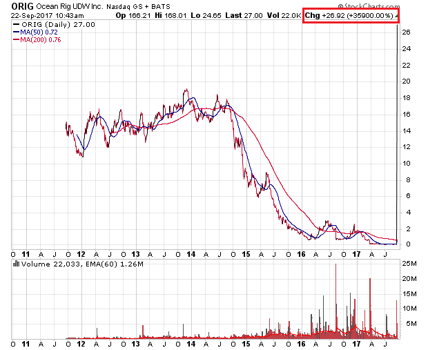 Der USA Bären-Thread 1013873