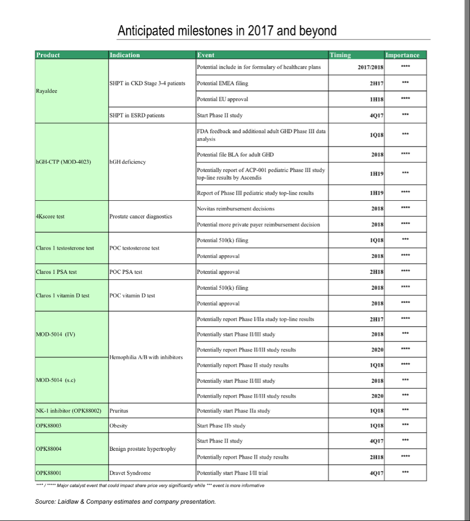 Okpo Health - Früherkennung bei Prostatakrebs ? 1024111