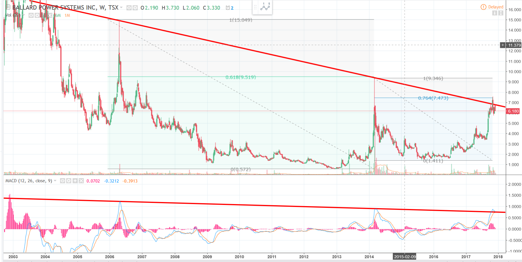 Mobilität 2020 von Tesla bis Ballard BEV + H2 1027138