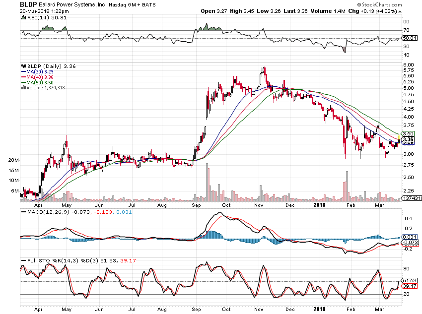 Ballard Power Systems lebt noch (Wieder) 1046130