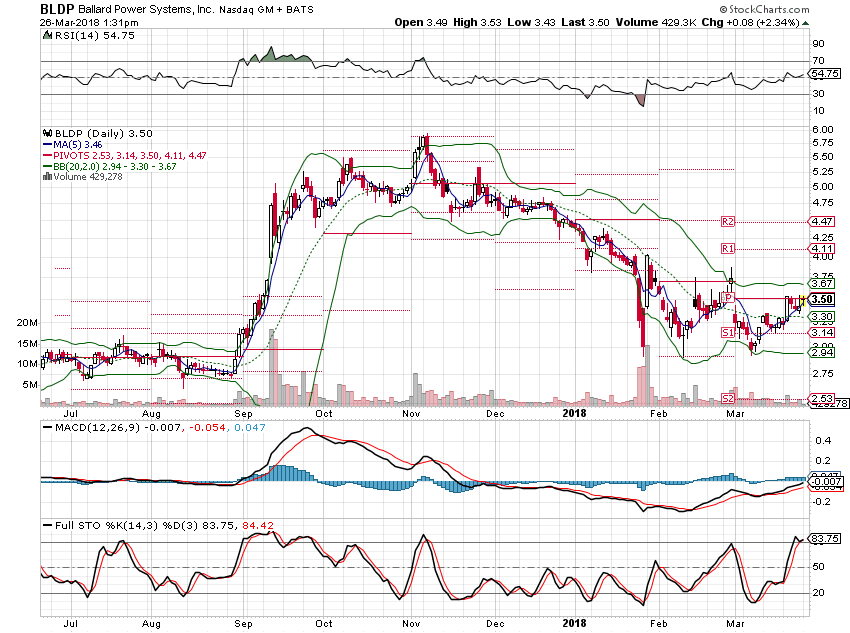 Ballard Power Systems lebt noch (Wieder) 1047073