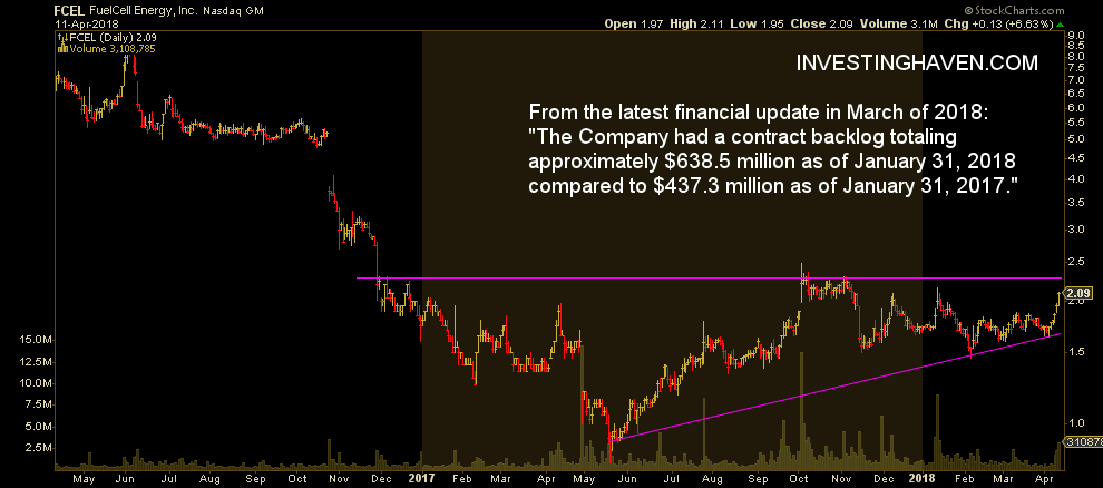 FCEL vor Gewinnschwelle 2013 1049484