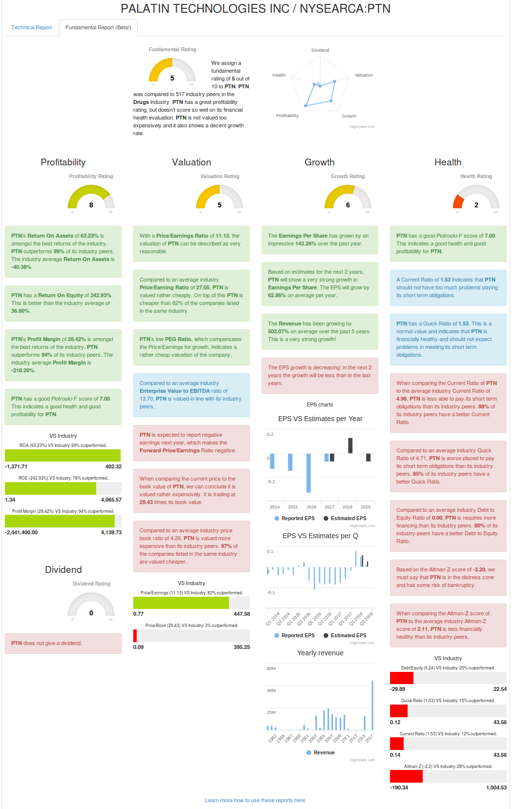 Viagra für Frauen 1049686