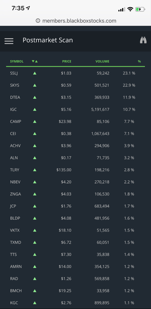 Ballard Power Systems lebt noch (Wieder) 1076215