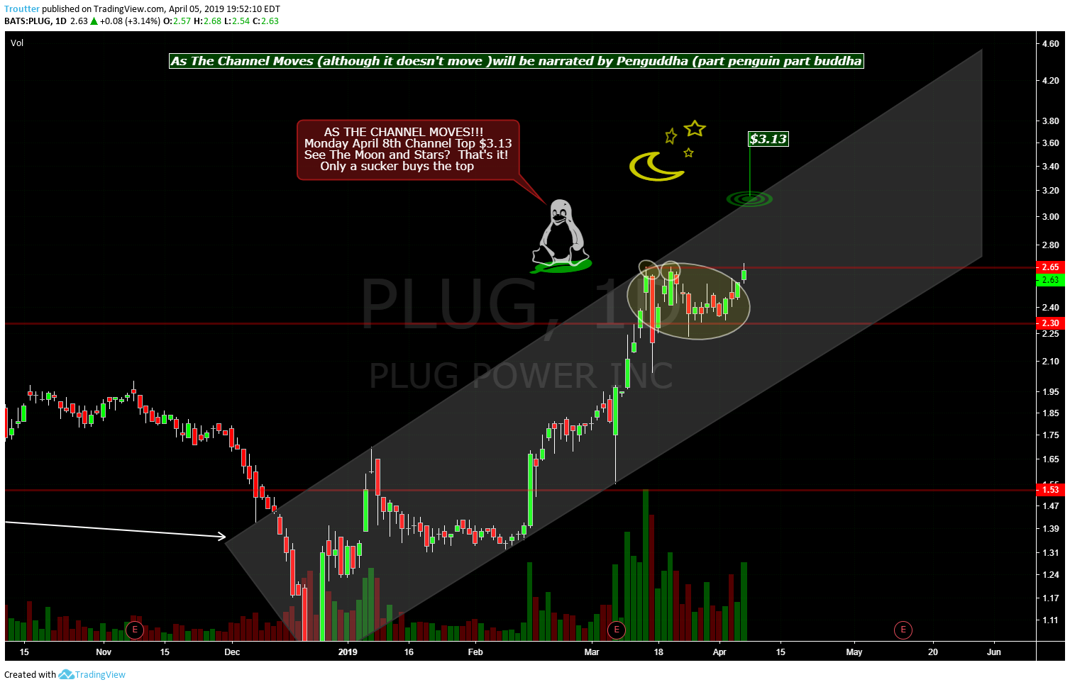 Plug Power - Brennstoffzellen 1106073