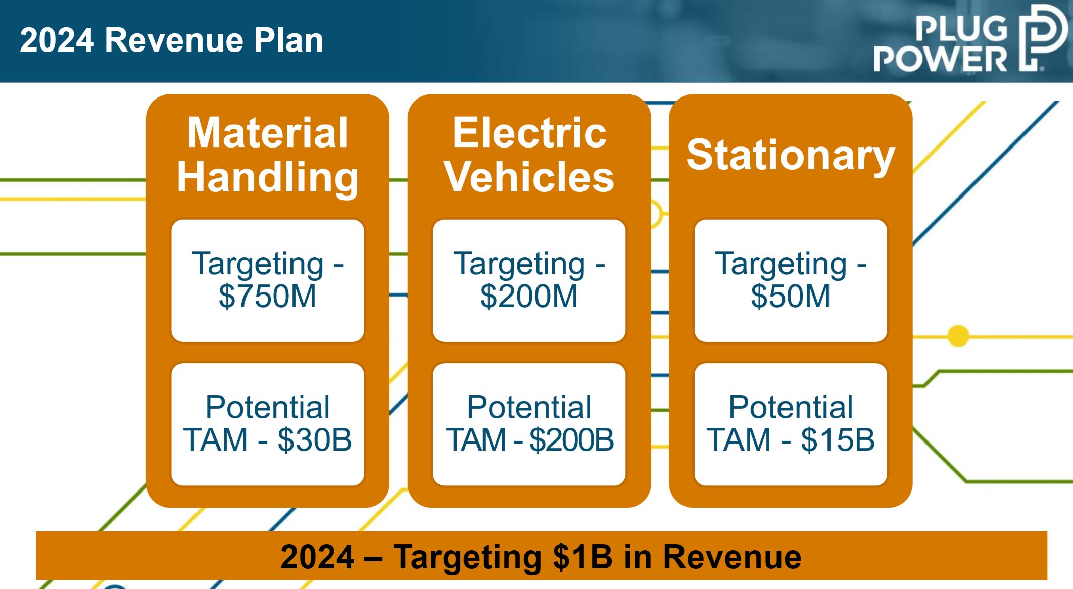 Plug Power - Brennstoffzellen 1134539