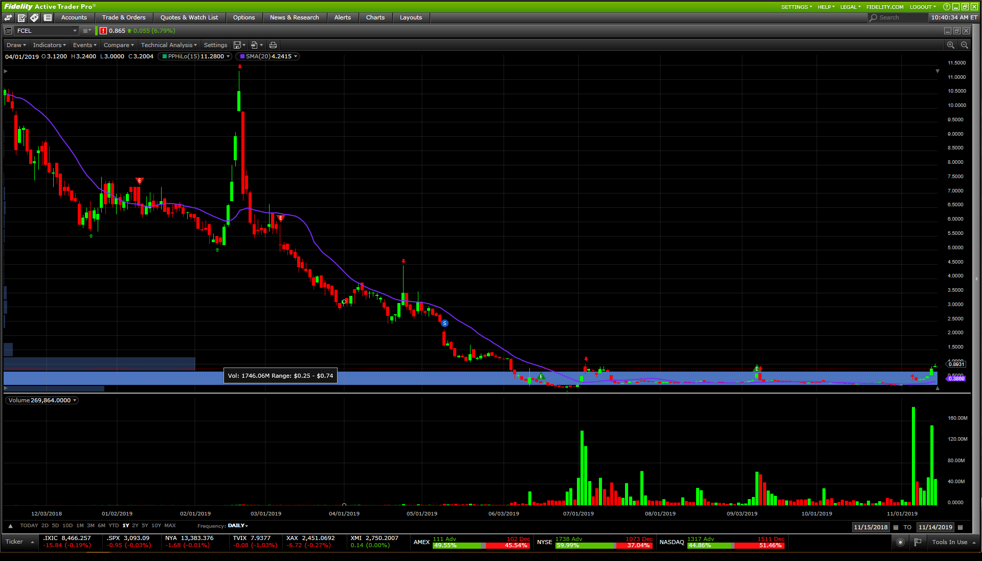FCEL vor Gewinnschwelle 2013 1144332
