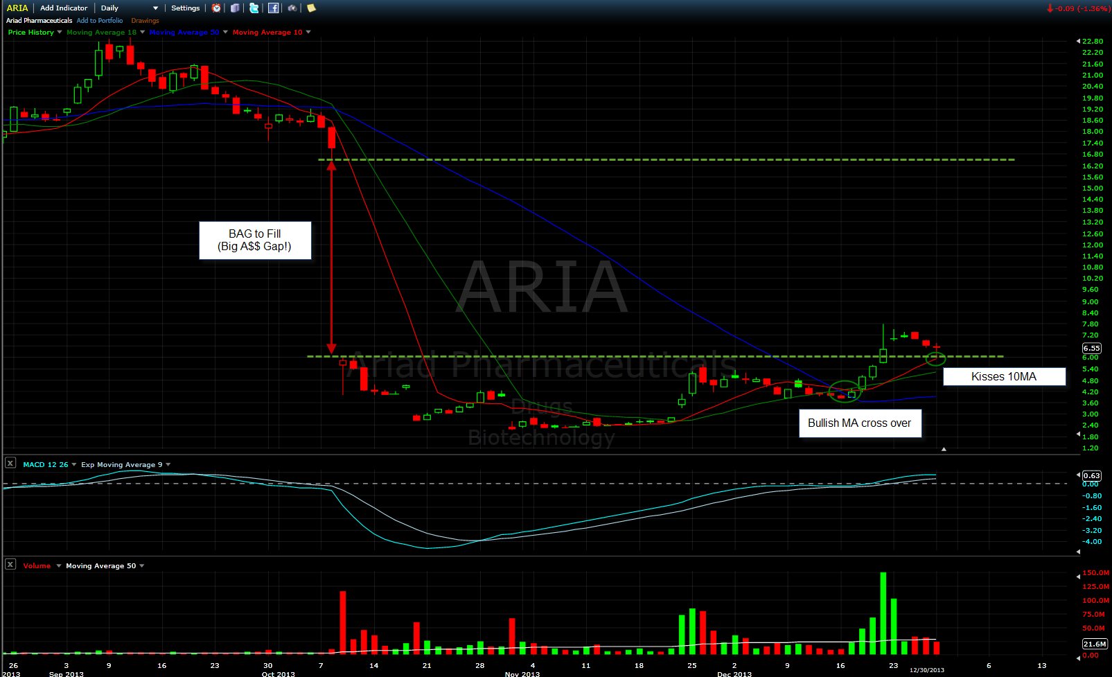 Ariad Pharmaceuticals-Neu 677725