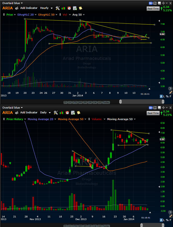 Ariad Pharmaceuticals-Neu 682361