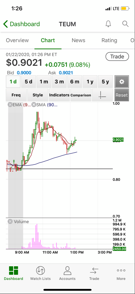 __Pareteum__mobile cloud solutions provider 1155251