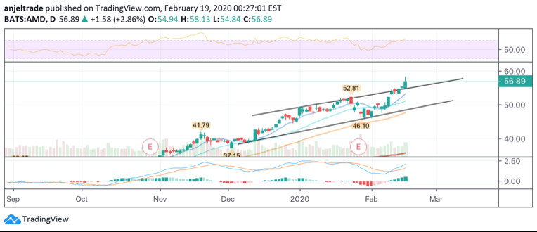 Mit Lisa Su und 7nm zum Next Horizon 1160831