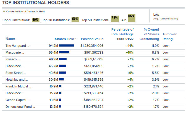 Marathon Oil: Trendwechsel 1170845
