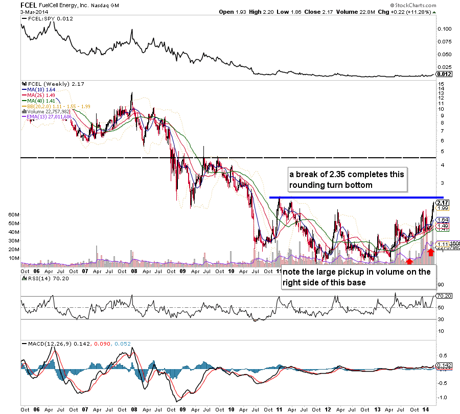FCEL vor Gewinnschwelle 2013 701086