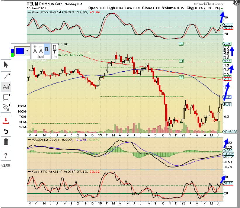 __Pareteum__mobile cloud solutions provider 1185036