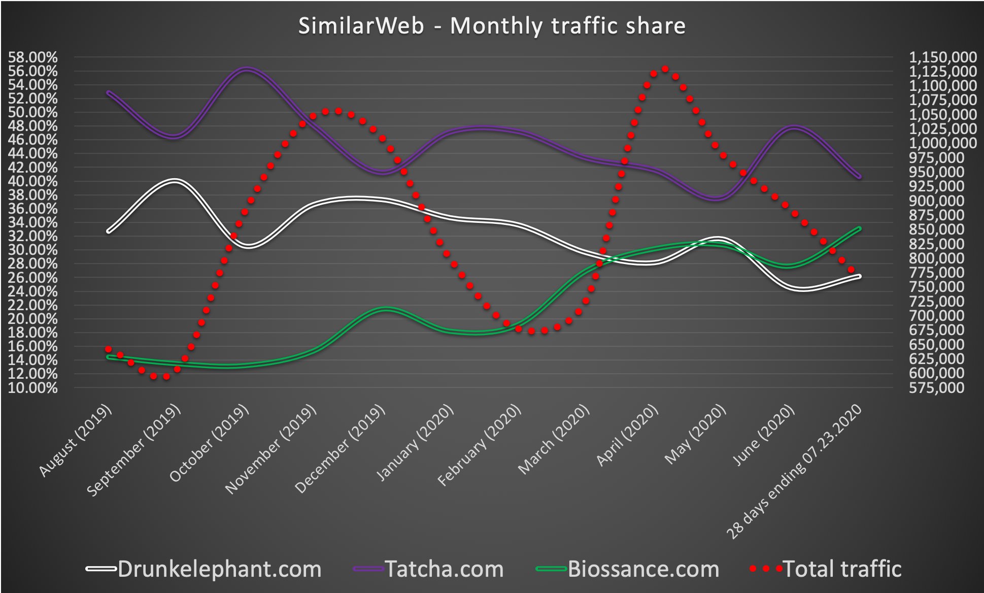 Amyris relaunch 1192314