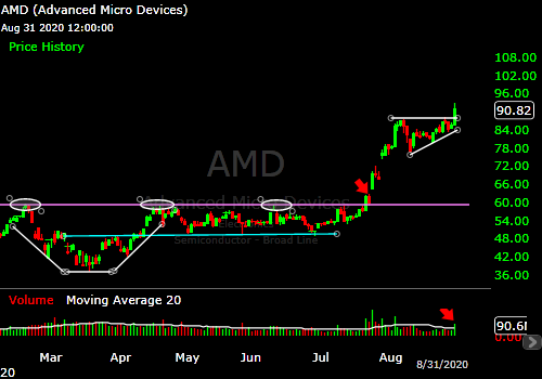 Mit Lisa Su und 7nm zum Next Horizon 1199015