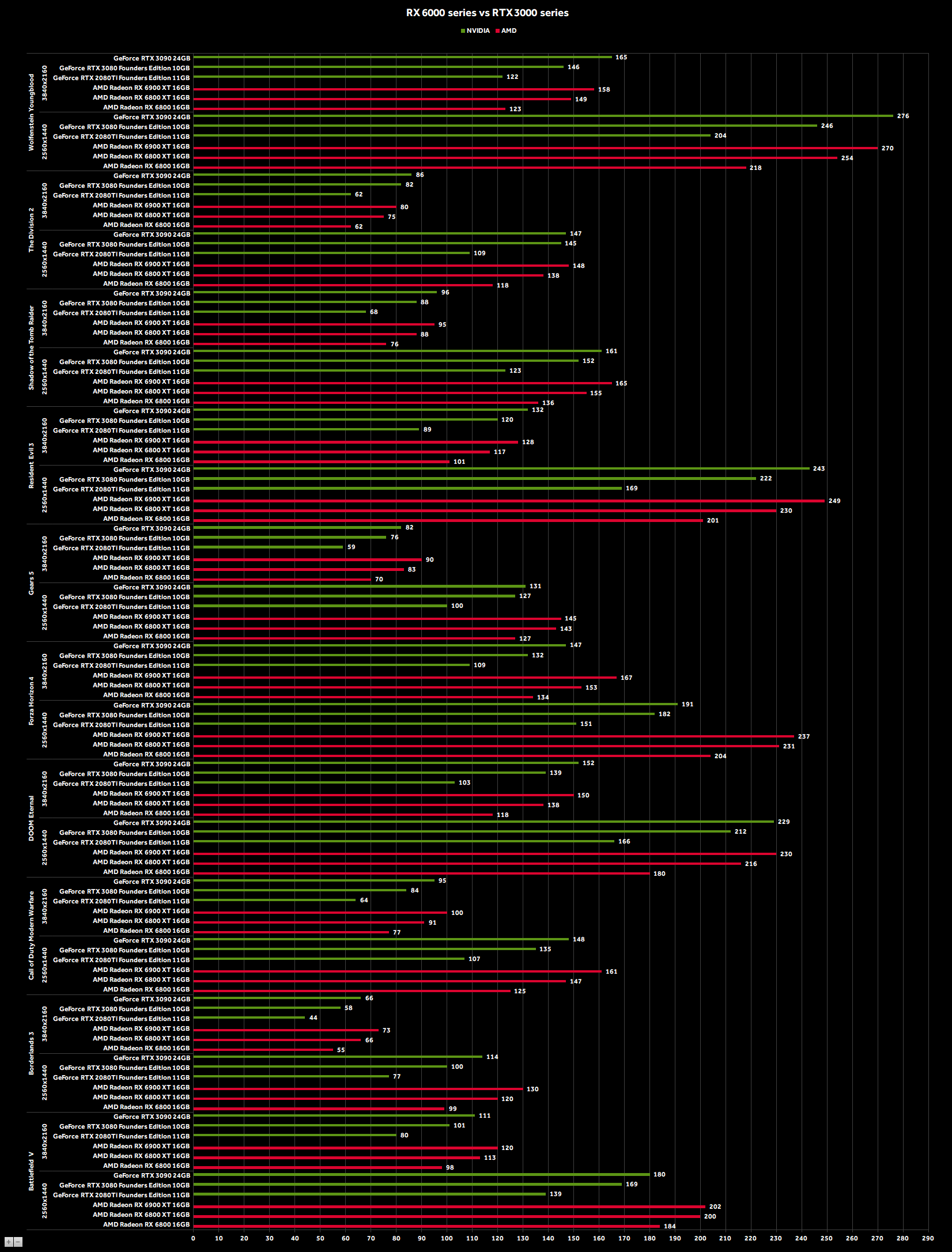 Mit Lisa Su und 7nm zum Next Horizon 1214181