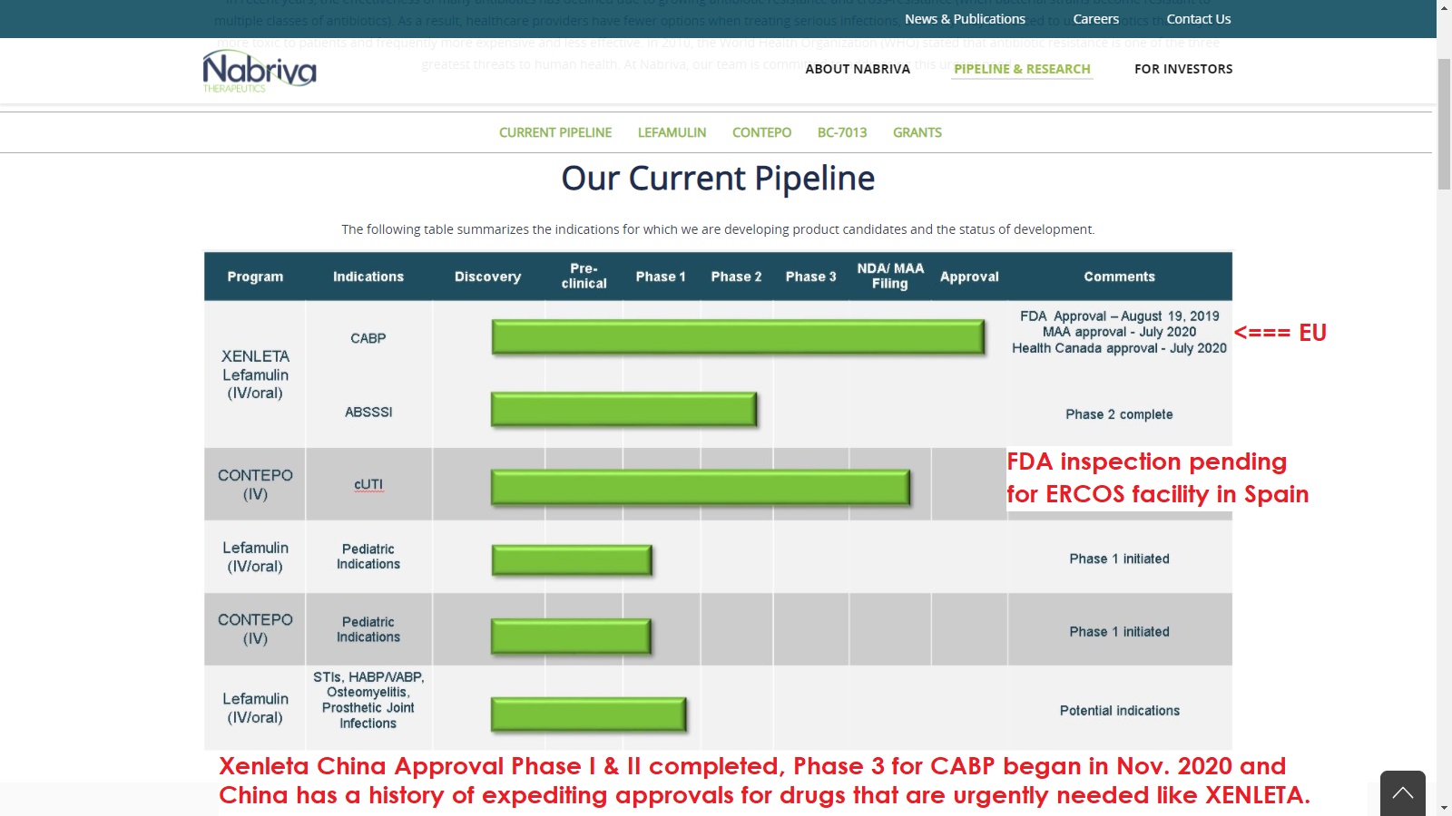 Nabriva nach Zuslassung vor Wende? 1217491