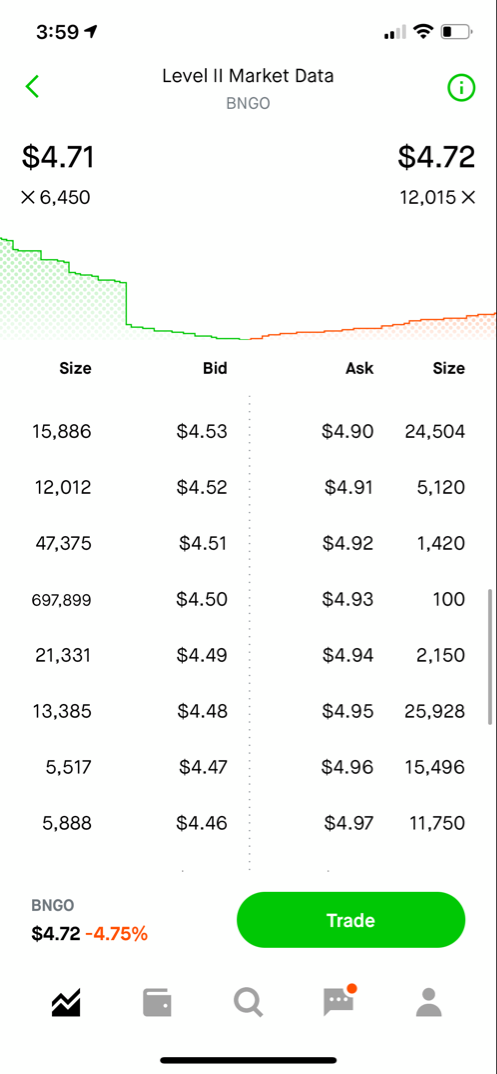 Bionano Genomics 4,45USD +3,90USD +708,21% 1224601