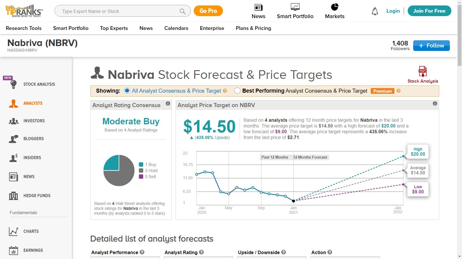 Nabriva nach Zuslassung vor Wende? 1225936