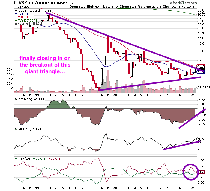 Clovis Oncology - Verdoppler an einem Tag! 1226535