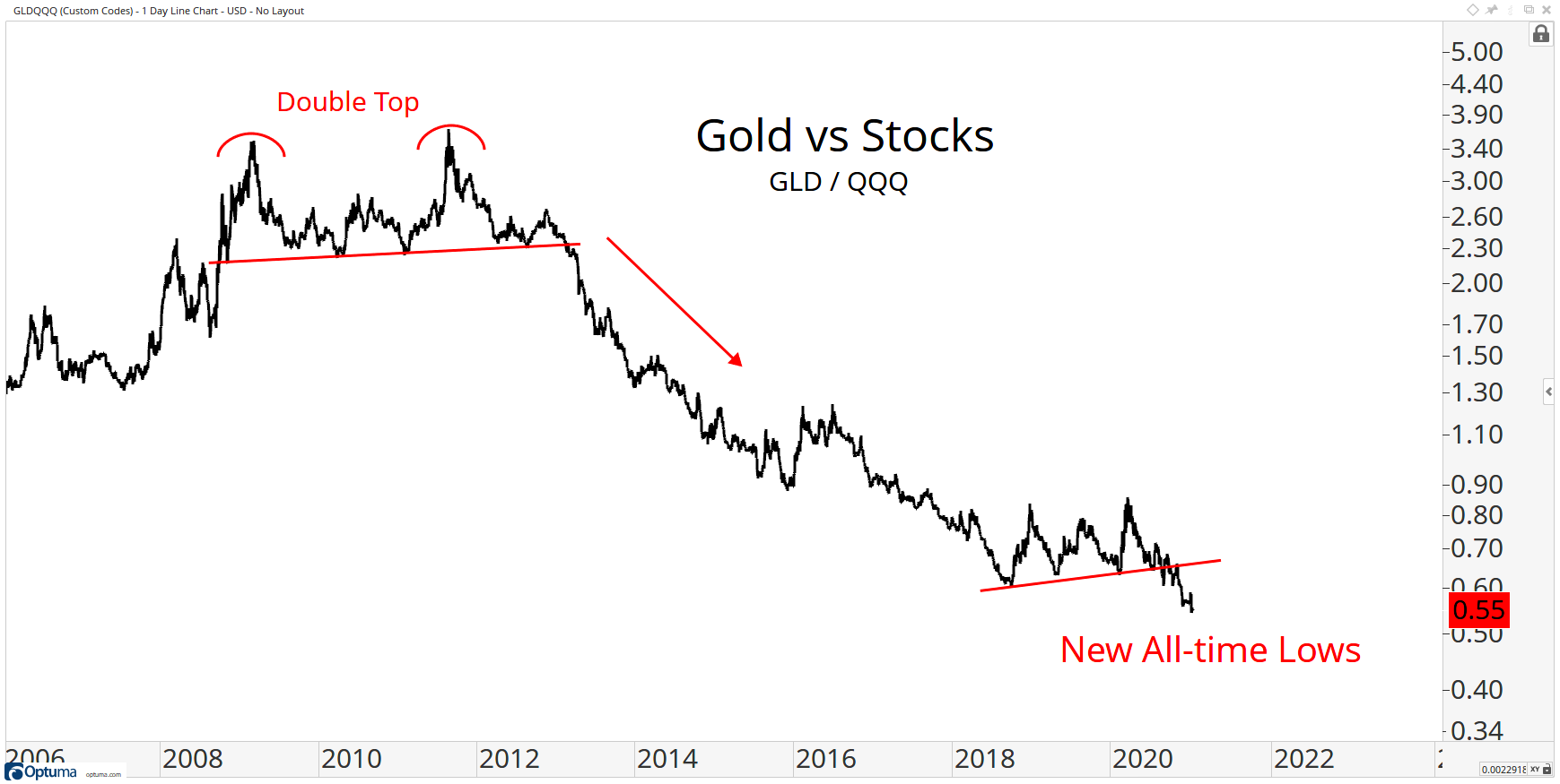 Die besten Gold-/Silberminen auf der Welt 1227201