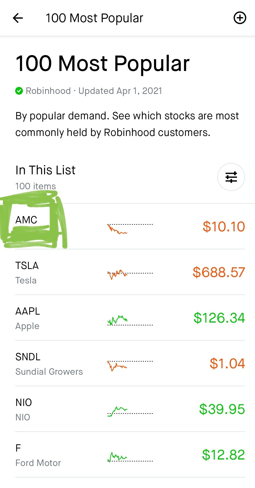AMC Entertainment Holdings 2.0 - Todamoon?!? 1244790