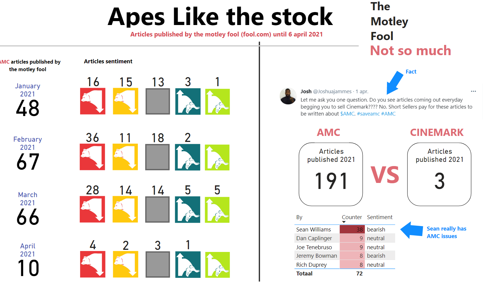 AMC Entertainment Holdings 2.0 - Todamoon?!? 1244791
