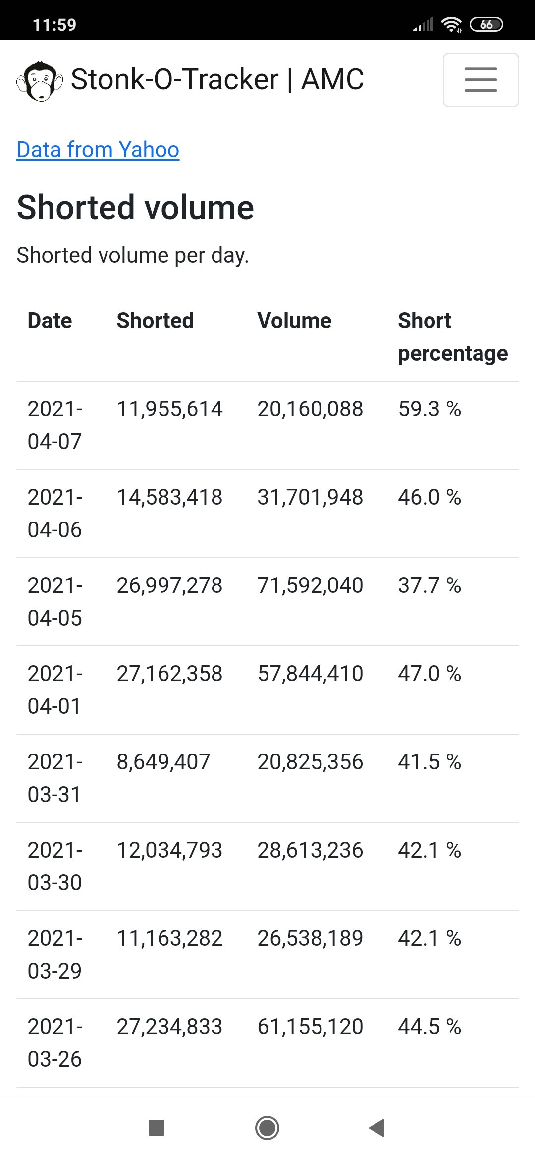 AMC Entertainment Holdings 2.0 - Todamoon?!? 1245204