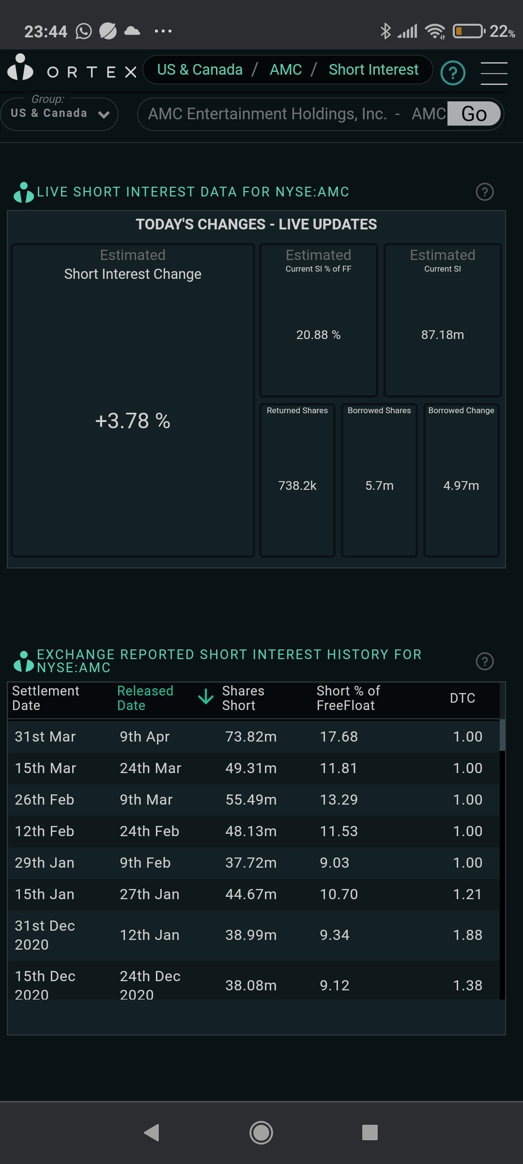 AMC Entertainment Holdings 2.0 - Todamoon?!? 1246041