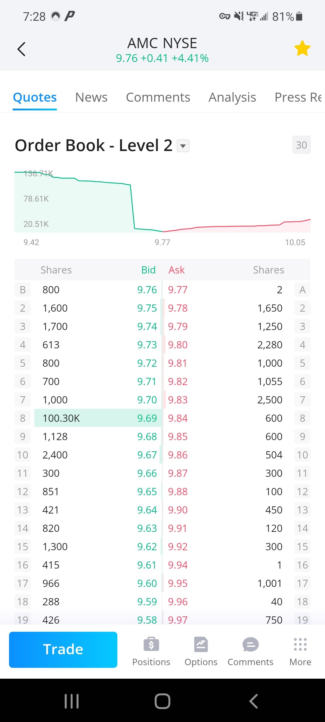 AMC Entertainment Holdings 2.0 - Todamoon?!? 1246673