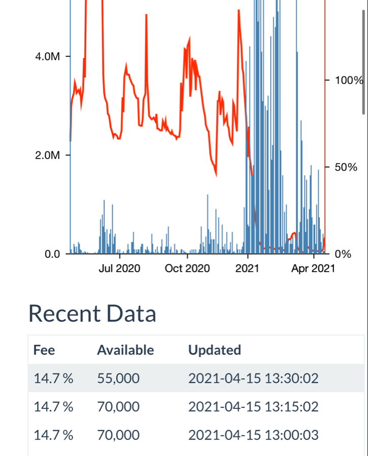 AMC Entertainment Holdings 2.0 - Todamoon?!? 1246717