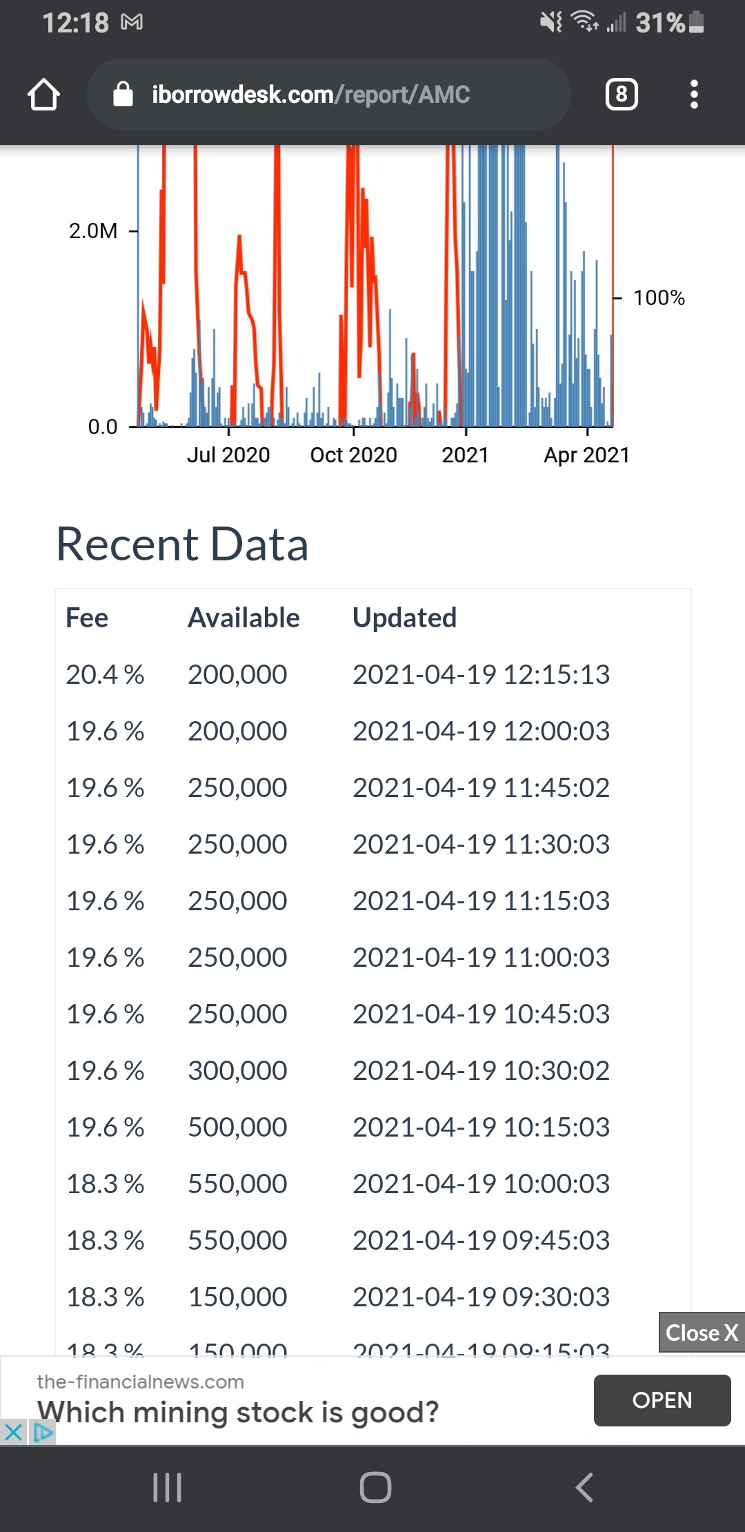AMC Entertainment Holdings 2.0 - Todamoon?!? 1247528