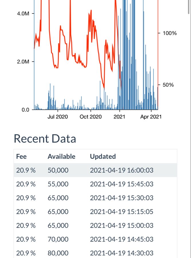 AMC Entertainment Holdings 2.0 - Todamoon?!? 1247587