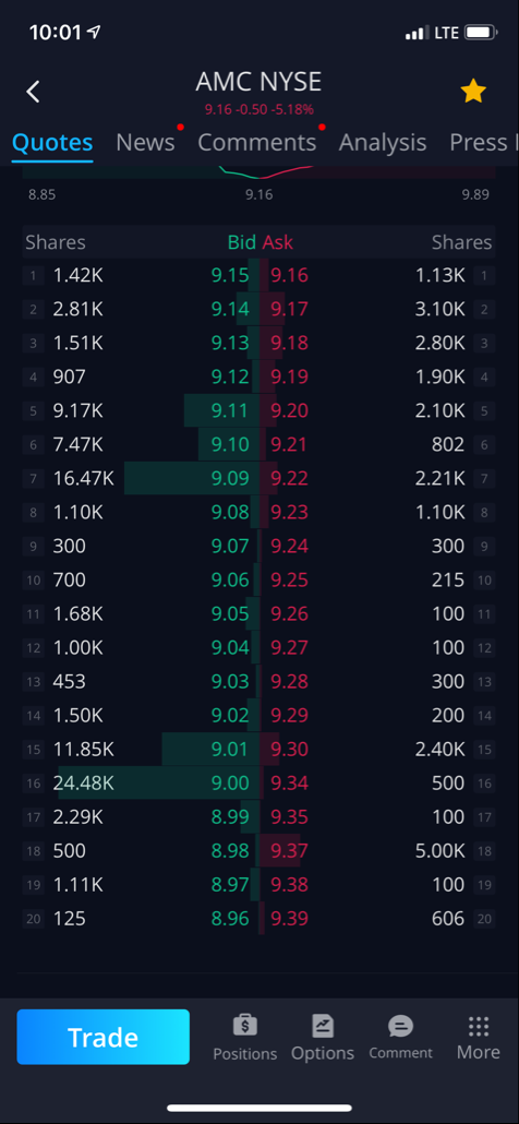 AMC Entertainment Holdings 2.0 - Todamoon?!? 1247804