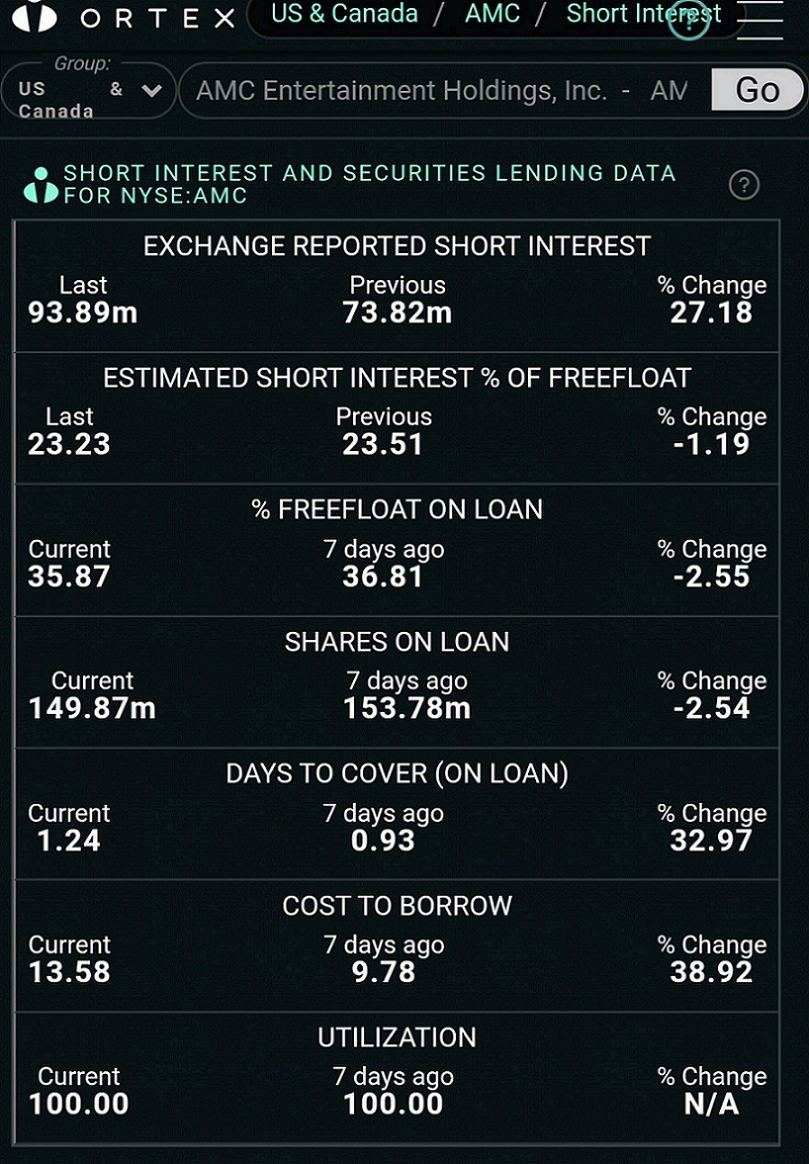 AMC Entertainment Holdings 2.0 - Todamoon?!? 1249753