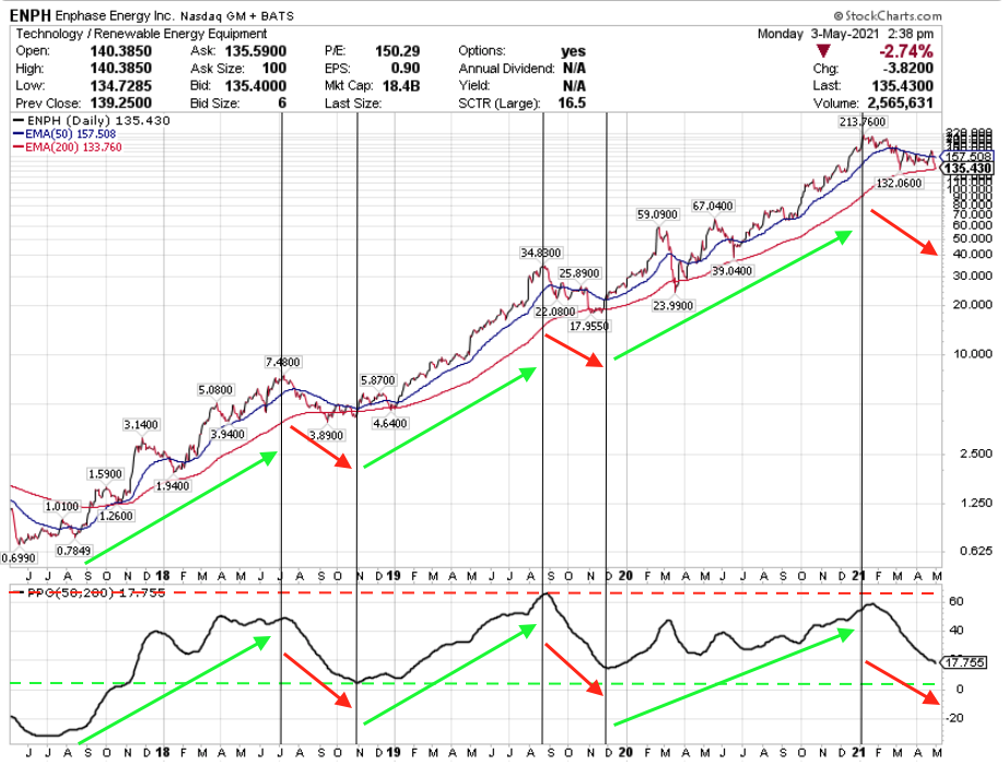 Enphase energy voll unter Strom 1250279