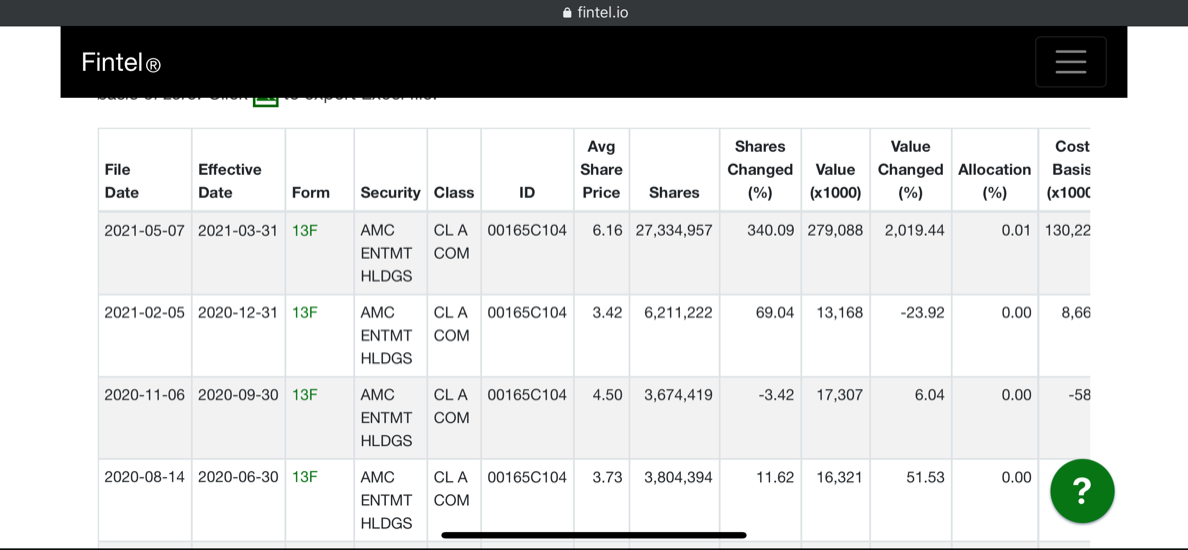 AMC Entertainment Holdings 2.0 - Todamoon?!? 1251500