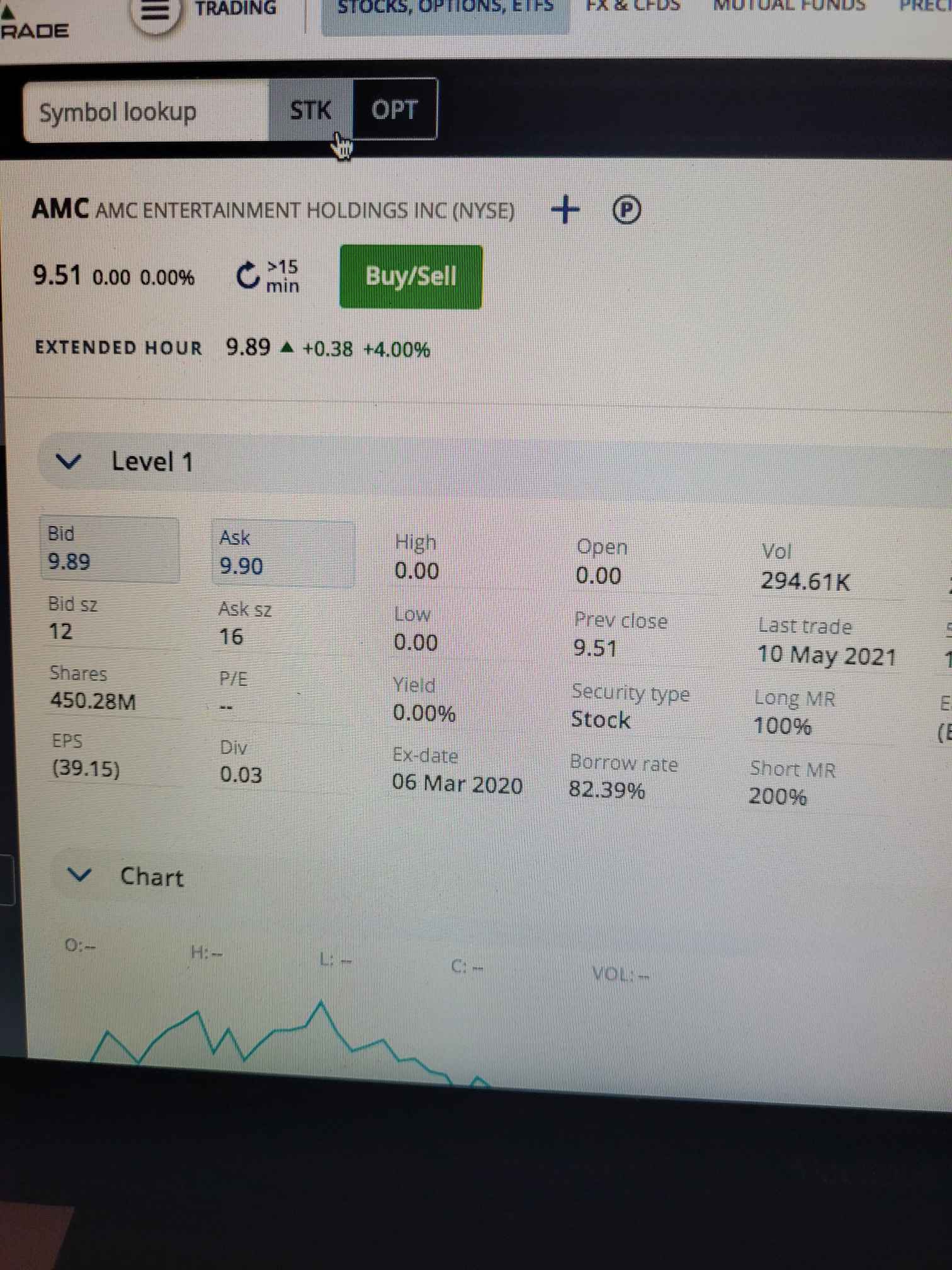 AMC Entertainment Holdings 2.0 - Todamoon?!? 1251755