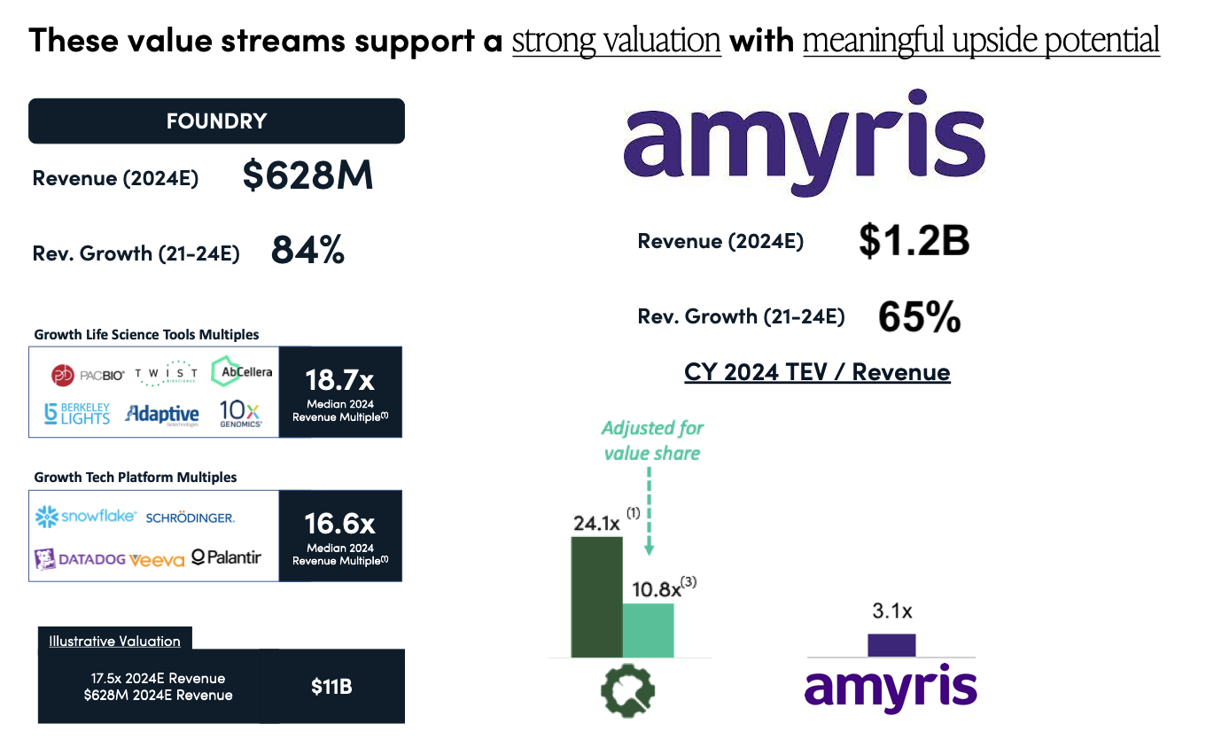 Amyris relaunch 1252132