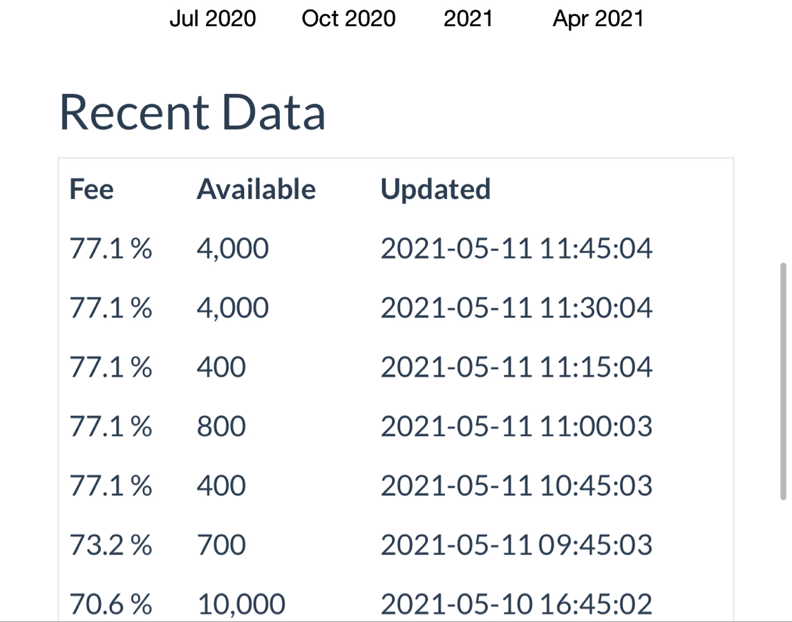 AMC Entertainment Holdings 2.0 - Todamoon?!? 1252066