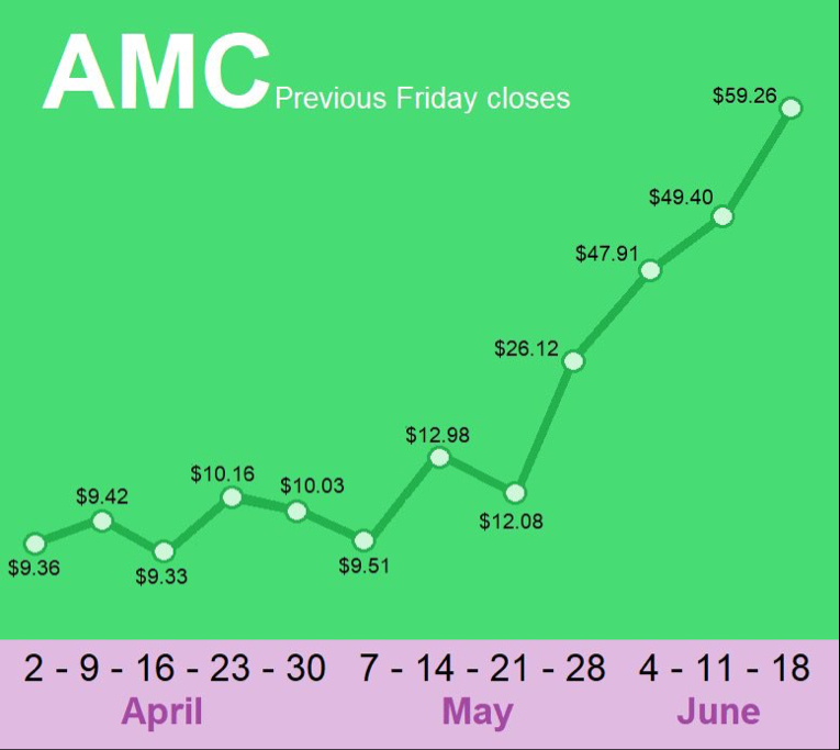 AMC Entertainment Holdings 2.0 - Todamoon?!? 1259400