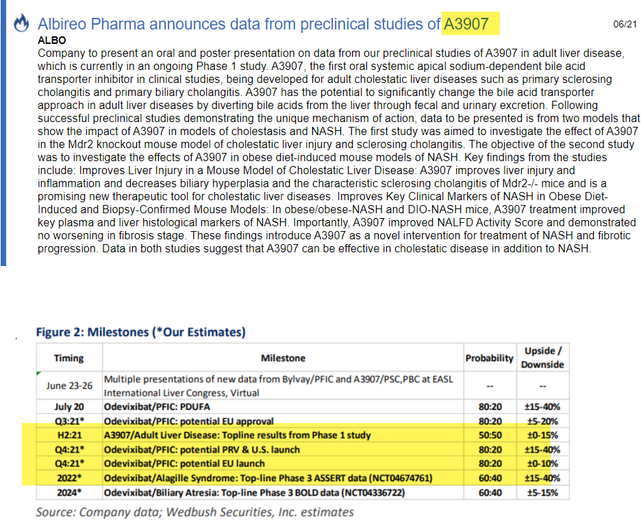 Albireo neuer big player im Pharma-Milliardenmarkt 1283496